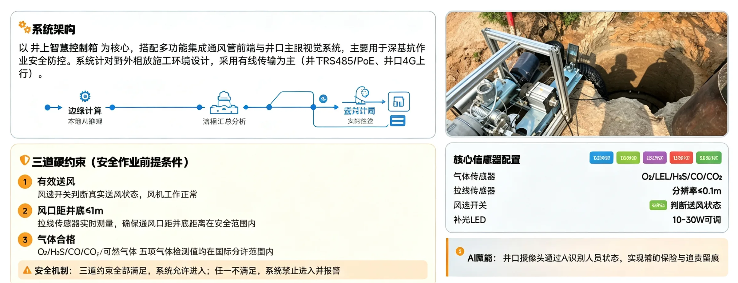 Safety Behavior Recognition — schematic